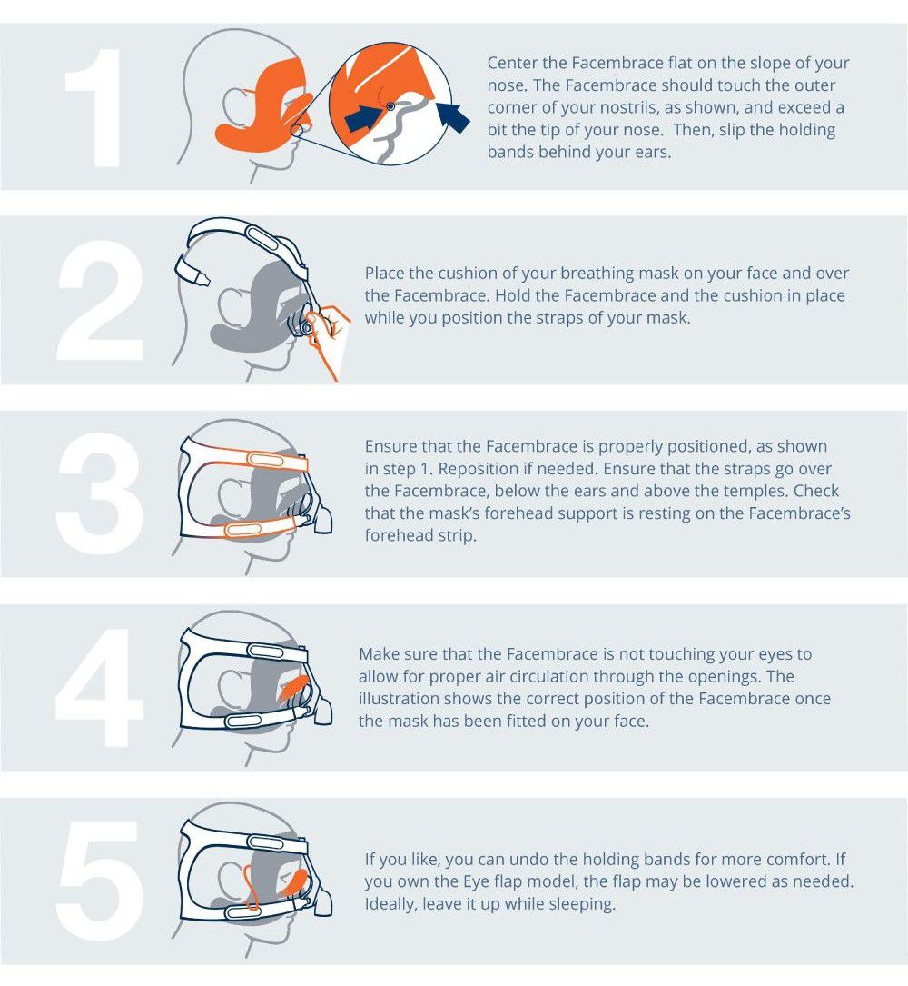 How to Properly fit and position your Facembrace